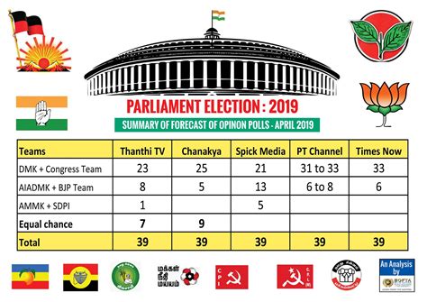 tamil nadu election results 2019 winners list